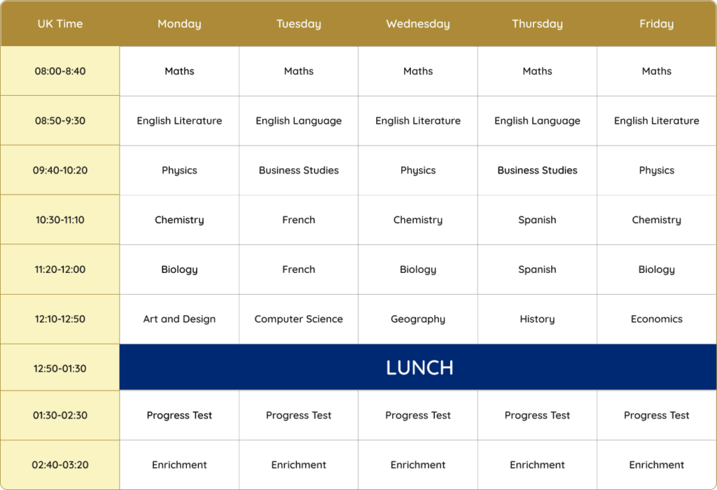 Secondary (GCSE/IGCSE) – Crownwell School